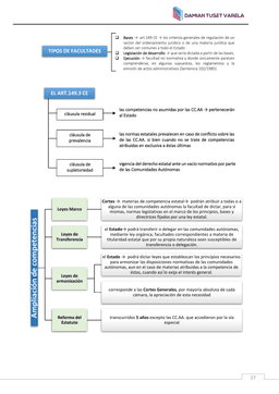 Esquema de las cláusulas del artículo 149.3 CE (residual, prevalencia, supletoriedad) y de los instrumentos de ampliación de competencias autonómicas: leyes marco (art. 150.1), leyes de transferencia o delegación (art. 150.2, mediante ley orgánica) y leyes de armonización (art. 150.3, apreciación de la necesidad por mayoría absoluta de cada Cámara)