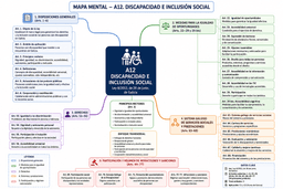 Mapa mental de la Ley 8/2013, de 28 de junio, de accesibilidad y de eliminación de barreras en Galicia: disposiciones generales, medidas para la igualdad de oportunidades, derechos, sistema gallego de servicios sociales y prestaciones, participación y régimen sancionador
